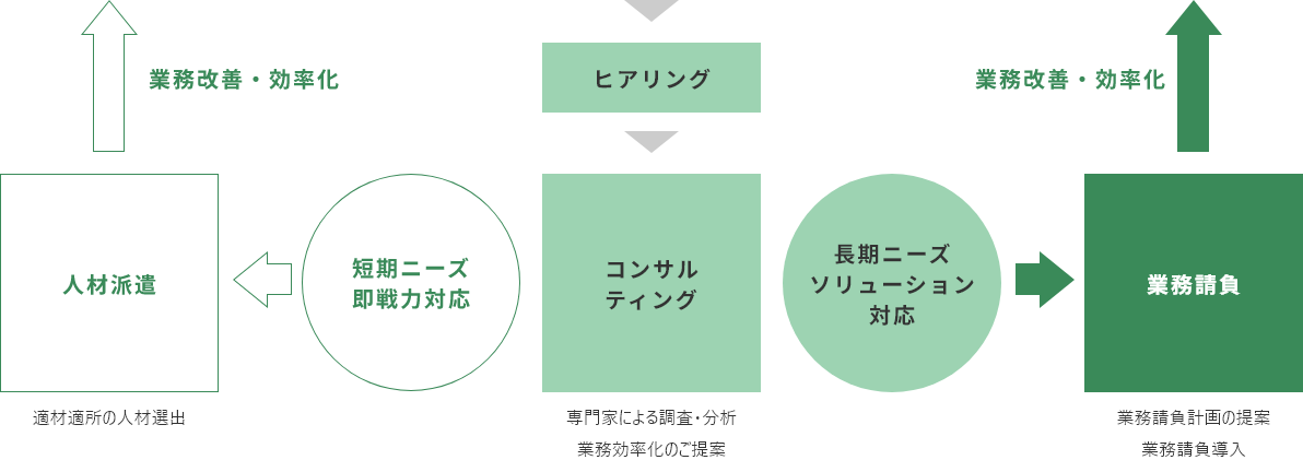 業務効率化をお考えの企業様